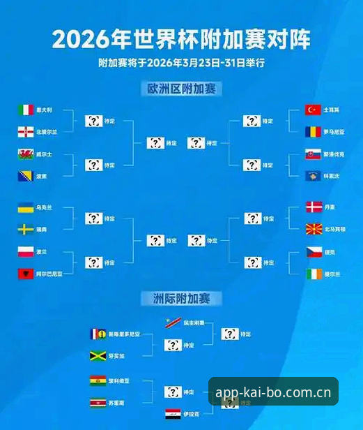 密集赛程下的球员负荷：2026世界杯赛制与球员状态深度评测